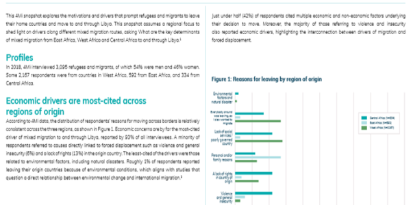 What drives migrants and refugees to and through Libya?