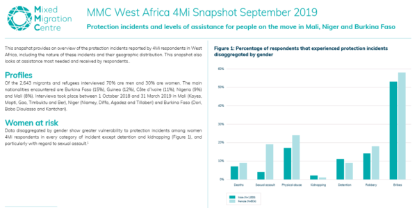 Protection incidents and levels of assistance