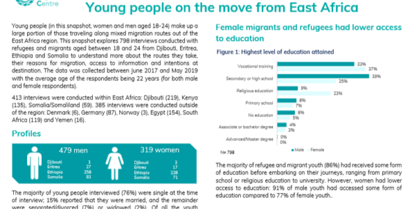 Young people on the move from East Africa