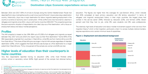 Destination Libya: Economic expectations versus reality
