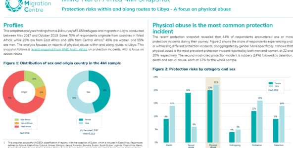 Protection risks within and along routes to Libya – a focus on physical abuse