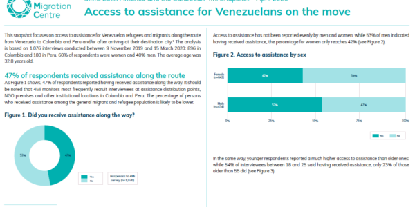 Access to assistance for Venezuelans on the move