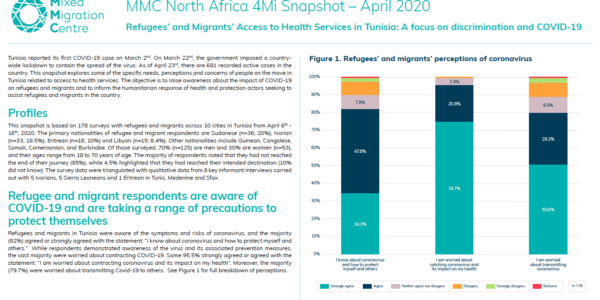 Refugees’ and migrants’ access to health services in Tunisia – a focus on discrimination and COVID-19
