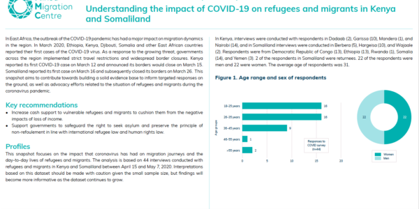 Understanding the impact of COVID-19 on refugees and migrants in Kenya and Somaliland