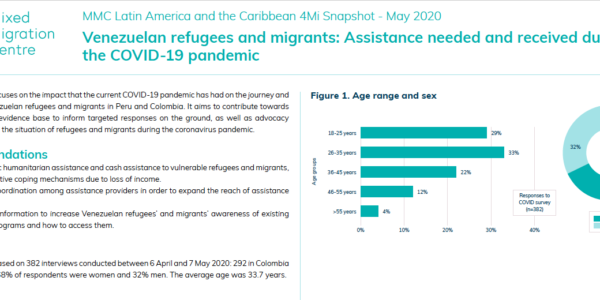 Venezuelan refugees and migrants – assistance needed and received during the COVID-19 pandemic