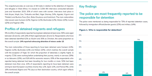 Detention of migrants and refugees in Mali, Burkina Faso and Niger