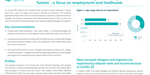 The impact of COVID-19 on refugees and migrants in  Tunisia – a focus on employment and livelihoods