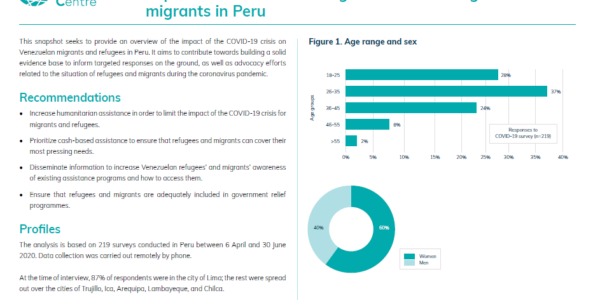 Impact of COVID-19 among Venezuelan refugees and migrants in Peru