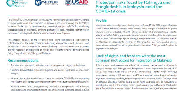 Protection risks faced by Rohingya and Bangladeshis in Malaysia amid the COVID-19 crisis