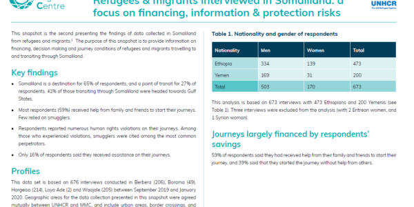 Refugees and migrants interviewed in Somaliland- a focus on financing, information and protection risks