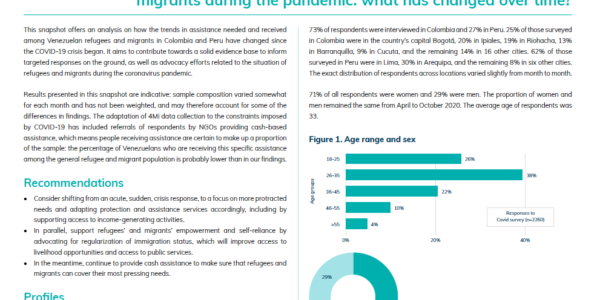 Humanitarian assistance for Venezuelan refugees and migrants during the pandemic