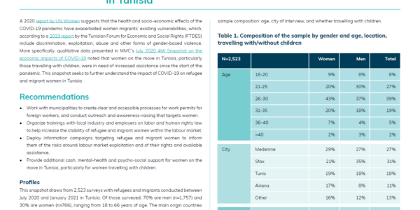 The impact of COVID-19 on refugee and migrant women in Tunisia