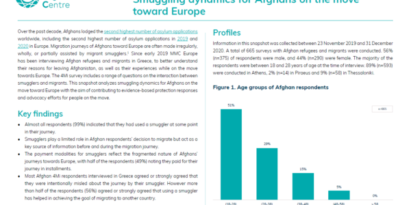 Smuggling dynamics for Afghans on the move toward Europe
