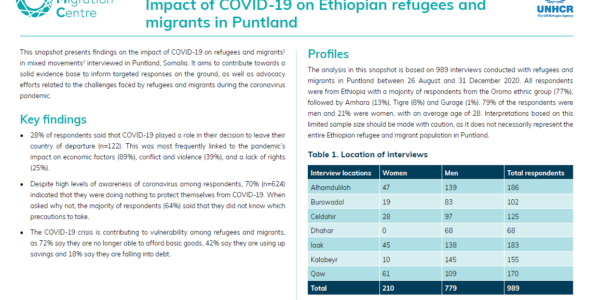 Impact of COVID-19 on Ethiopian refugees and migrants in Puntland