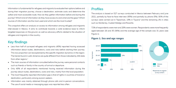 Acccess to information among refugees and migrants in Mexico