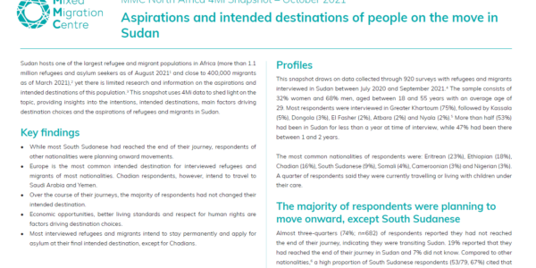 Aspirations and intended destinations of people on the move in Sudan