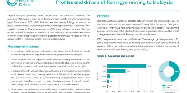 Profiles and drivers of Rohingya moving to Malaysia