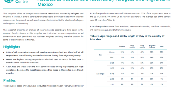 Assistance needed and received by refugees and migrants in Mexico